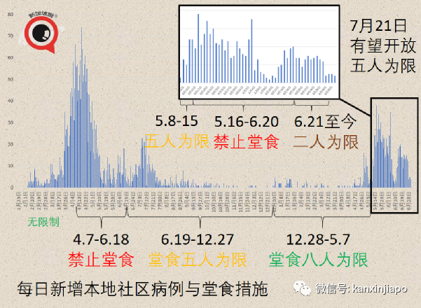 放宽5人堂食、恢复旅游、不必履行居家通知，卫生部长谈话信息量超大