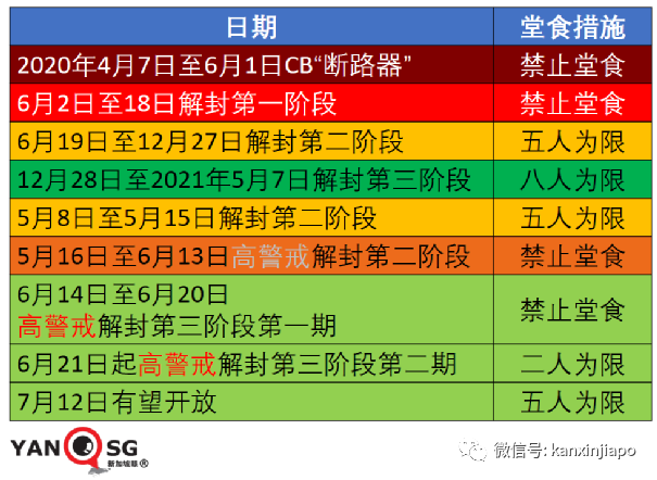 放宽5人堂食、恢复旅游、不必履行居家通知，卫生部长谈话信息量超大