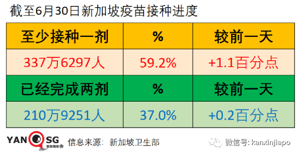 放宽5人堂食、恢复旅游、不必履行居家通知，卫生部长谈话信息量超大