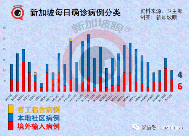 放宽5人堂食、恢复旅游、不必履行居家通知，卫生部长谈话信息量超大