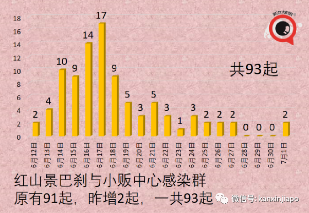 放宽5人堂食、恢复旅游、不必履行居家通知，卫生部长谈话信息量超大