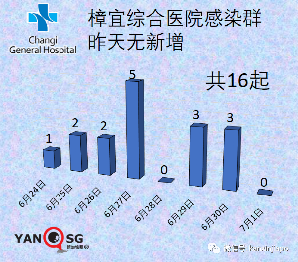 放宽5人堂食、恢复旅游、不必履行居家通知，卫生部长谈话信息量超大