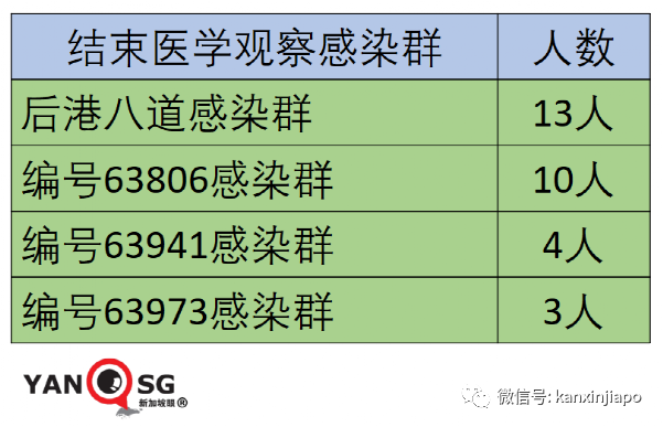 放宽5人堂食、恢复旅游、不必履行居家通知，卫生部长谈话信息量超大