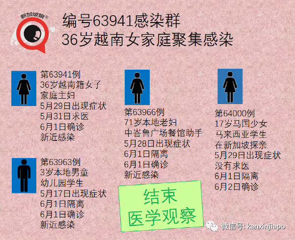 放宽5人堂食、恢复旅游、不必履行居家通知，卫生部长谈话信息量超大