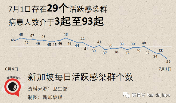 放宽5人堂食、恢复旅游、不必履行居家通知，卫生部长谈话信息量超大