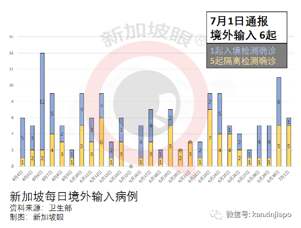 放宽5人堂食、恢复旅游、不必履行居家通知，卫生部长谈话信息量超大