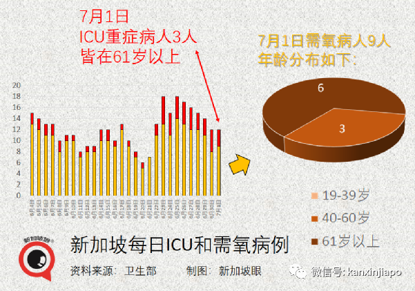 放宽5人堂食、恢复旅游、不必履行居家通知，卫生部长谈话信息量超大