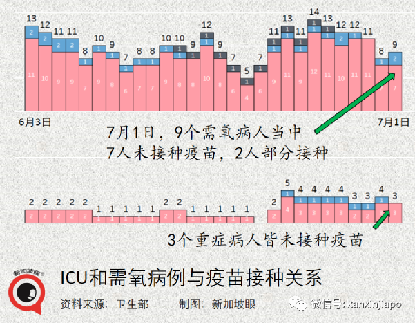 放宽5人堂食、恢复旅游、不必履行居家通知，卫生部长谈话信息量超大