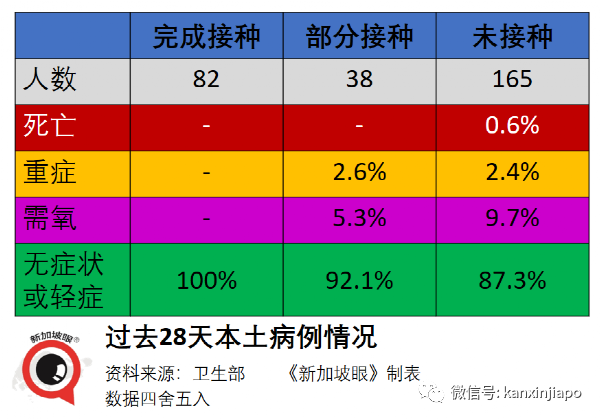 放宽5人堂食、恢复旅游、不必履行居家通知，卫生部长谈话信息量超大