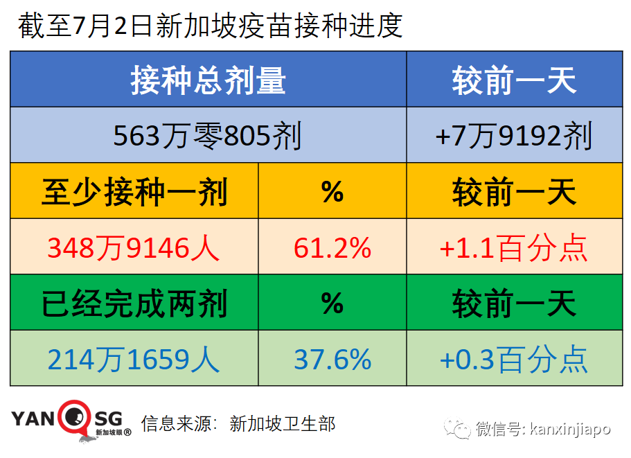 今增11 | 疫苗中心员工被拖欠工资！<a href=