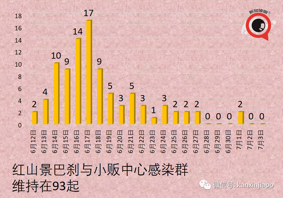 今增11 | 疫苗中心员工被拖欠工资！<a href=