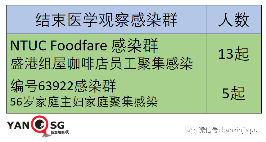 今增11 | 疫苗中心员工被拖欠工资！<a href=