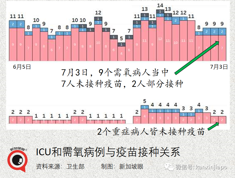 今增11 | 疫苗中心员工被拖欠工资！<a href=