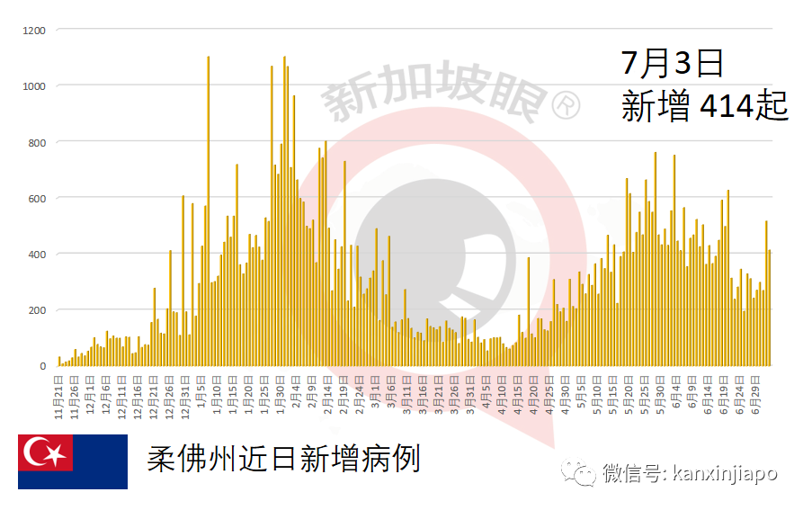 今增11 | 疫苗中心员工被拖欠工资！<a href=