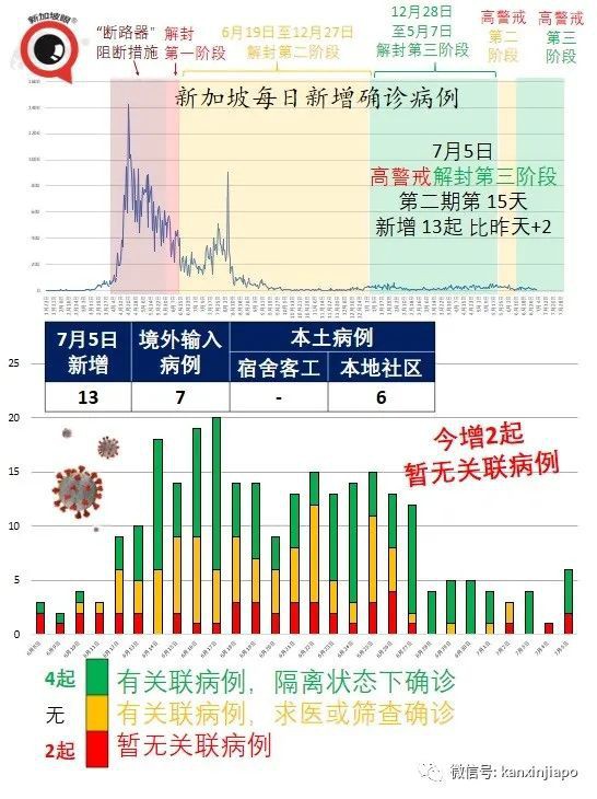 今增13 | 开放五人堂食日期确定，<a href=