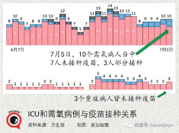 新增10 | <a href=