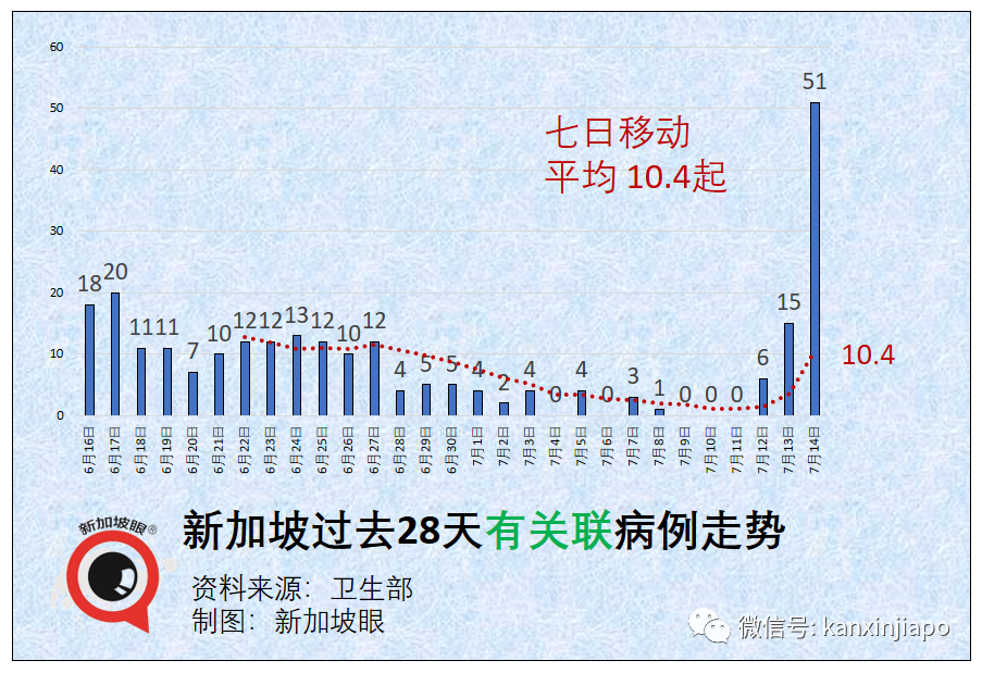 今增48 | KTV感染群87人确诊，恐成超级感染群！20位夜店小姐被捕