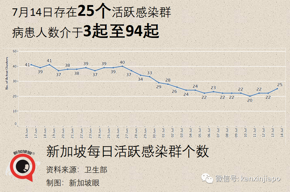 今增48 | KTV感染群87人确诊，恐成超级感染群！20位夜店小姐被捕