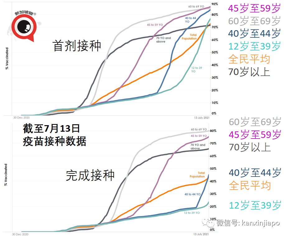 今增48 | KTV感染群87人确诊，恐成超级感染群！20位夜店小姐被捕