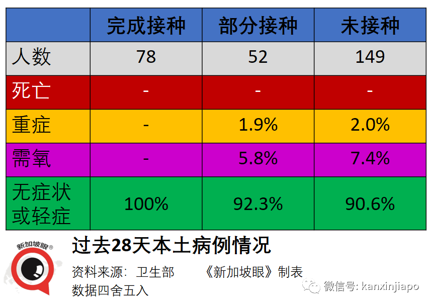 今增48 | KTV感染群87人确诊，恐成超级感染群！20位夜店小姐被捕