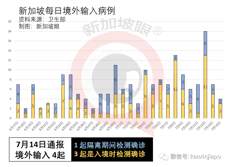 今增48 | KTV感染群87人确诊，恐成超级感染群！20位夜店小姐被捕