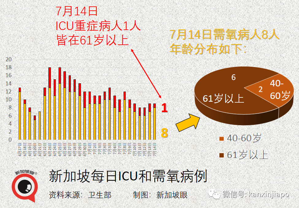 今增48 | KTV感染群87人确诊，恐成超级感染群！20位夜店小姐被捕