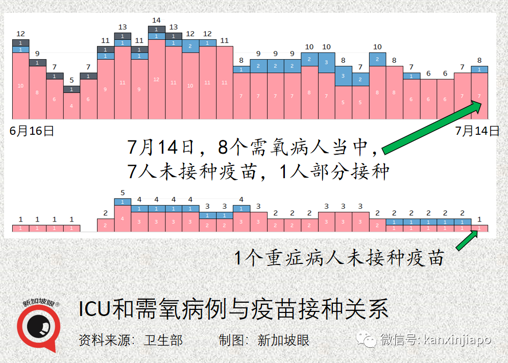 今增48 | KTV感染群87人确诊，恐成超级感染群！20位夜店小姐被捕