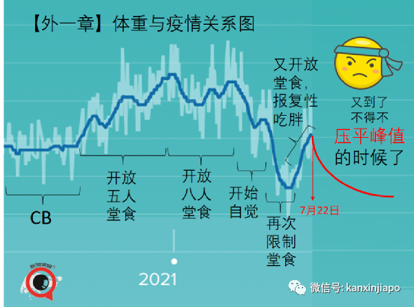 今增170例, 高达52起暂无关联 | 金沙赌场再现感染群，41处巴刹、小贩中心出病例