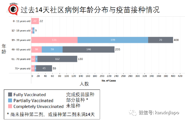 今增170例, 高达52起暂无关联 | 金沙赌场再现感染群，41处巴刹、小贩中心出病例