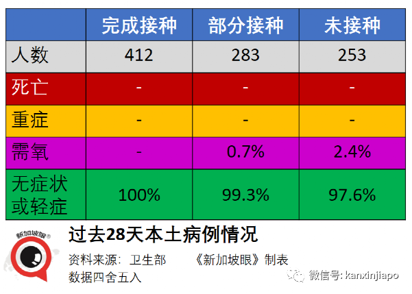 今增170例, 高达52起暂无关联 | 金沙赌场再现感染群，41处巴刹、小贩中心出病例