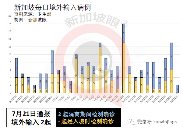 今增170例, 高达52起暂无关联 | 金沙赌场再现感染群，41处巴刹、小贩中心出病例