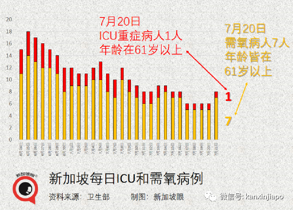 今增170例, 高达52起暂无关联 | 金沙赌场再现感染群，41处巴刹、小贩中心出病例