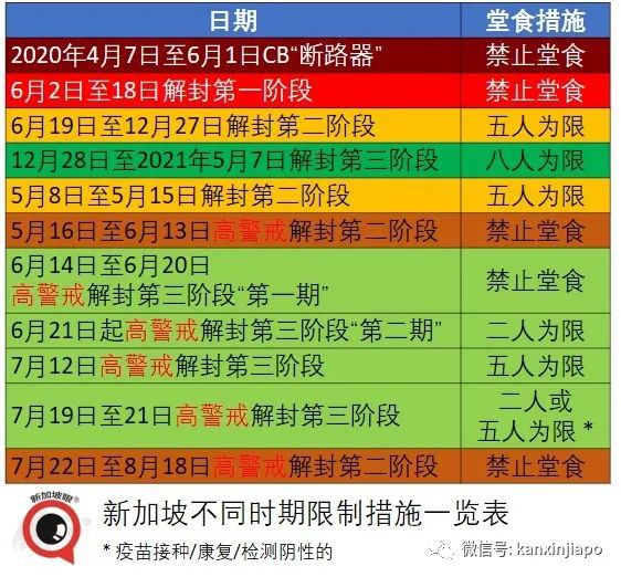 今增170例, 高达52起暂无关联 | 金沙赌场再现感染群，41处巴刹、小贩中心出病例