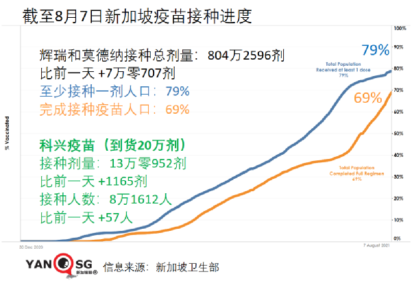 64岁<a href=