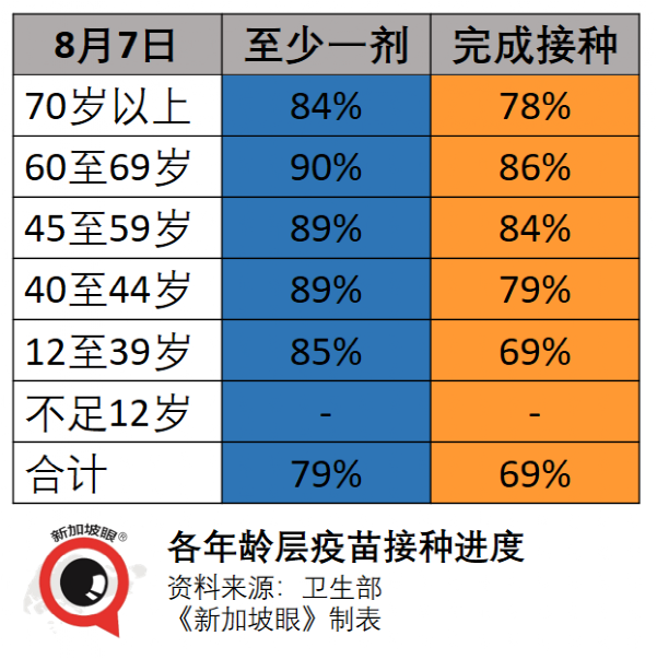 64岁<a href=