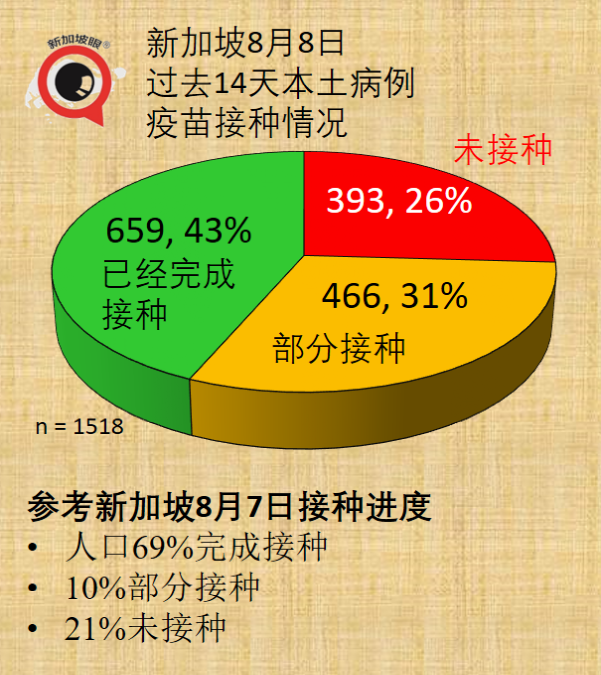 64岁<a href=