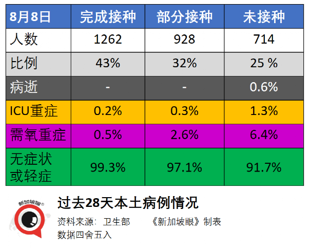 64岁<a href=