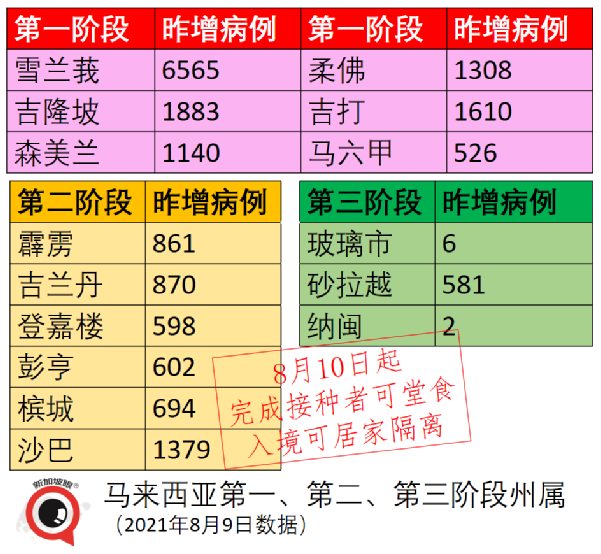 完成疫苗接种<a href=