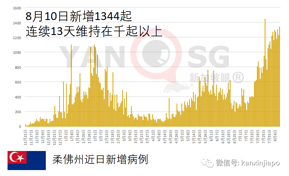 最新研究：青少年接种辉瑞疫苗，心肌炎机率猛增14倍