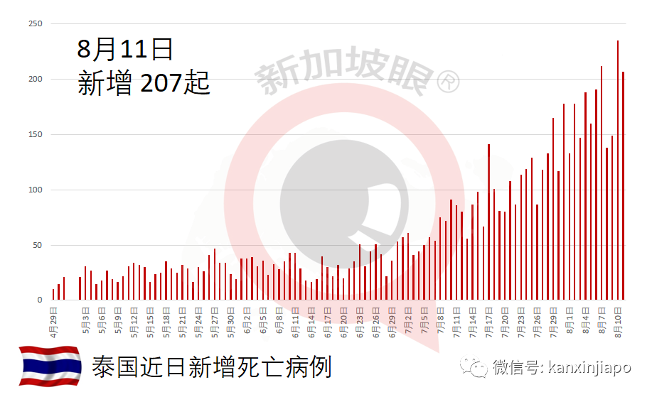 最新研究：青少年接种辉瑞疫苗，心肌炎机率猛增14倍