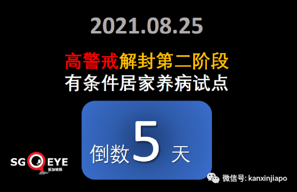 暴增120 | Bugis白沙浮商业城爆出感染群，客工宿舍感染群扩大