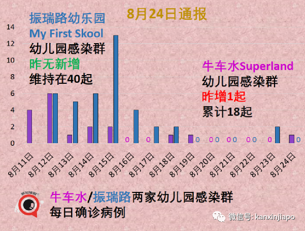 暴增120 | Bugis白沙浮商业城爆出感染群，客工宿舍感染群扩大