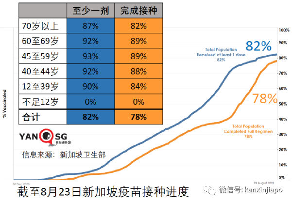 暴增120 | Bugis白沙浮商业城爆出感染群，客工宿舍感染群扩大