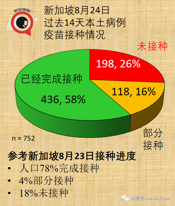 暴增120 | Bugis白沙浮商业城爆出感染群，客工宿舍感染群扩大