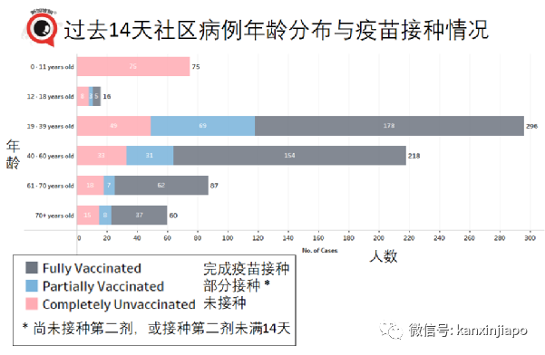 暴增120 | Bugis白沙浮商业城爆出感染群，客工宿舍感染群扩大