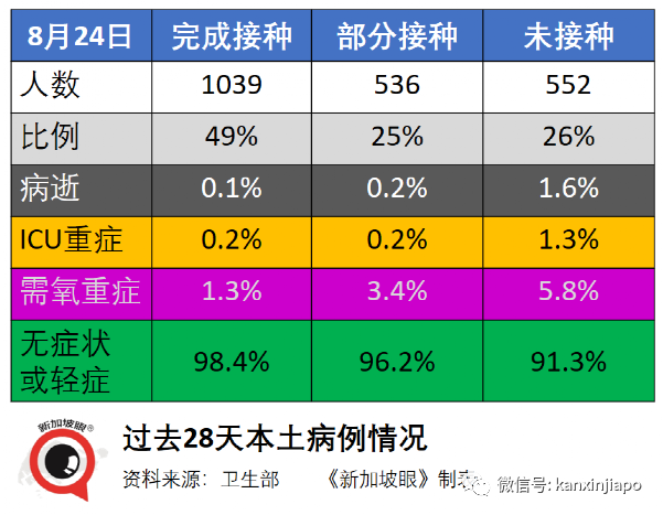 暴增120 | Bugis白沙浮商业城爆出感染群，客工宿舍感染群扩大